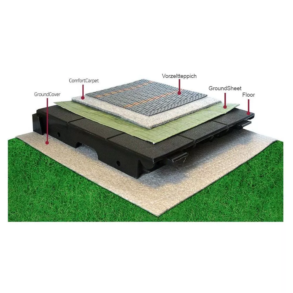 Bodenplane Isabella Ground Sheet Für Vorzelttiefe 250 Cm - Image 2